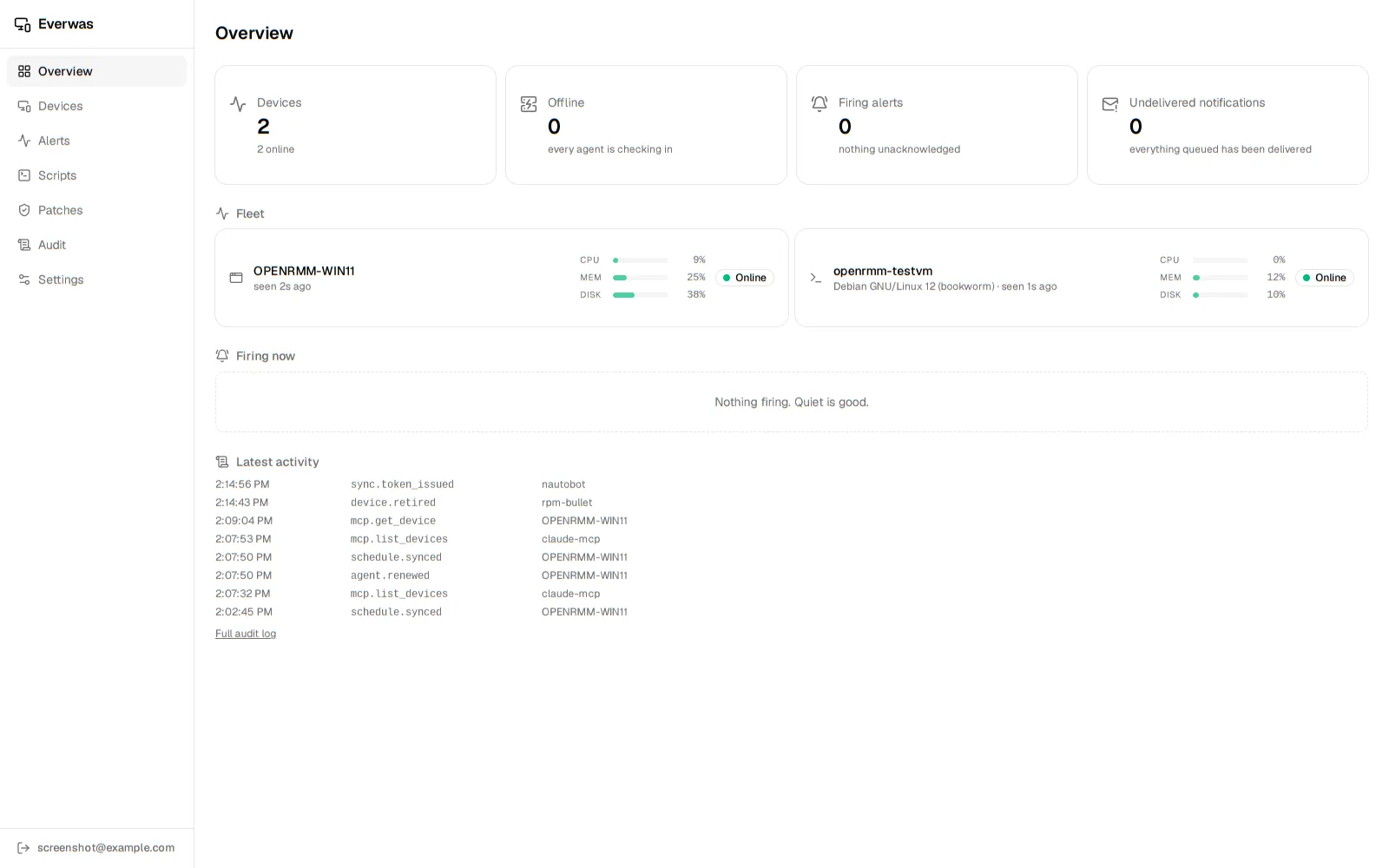 The Everwas dashboard overview: four stat cards reading two devices online, zero offline, zero firing alerts, zero undelivered notifications; a fleet section with a Windows and a Debian machine showing live CPU, memory, and disk bars; and an activity feed of audit events including agent renewals and MCP calls.